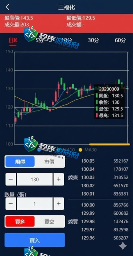 二开版台湾股票系统/申购折扣交易源码/股票配资系统