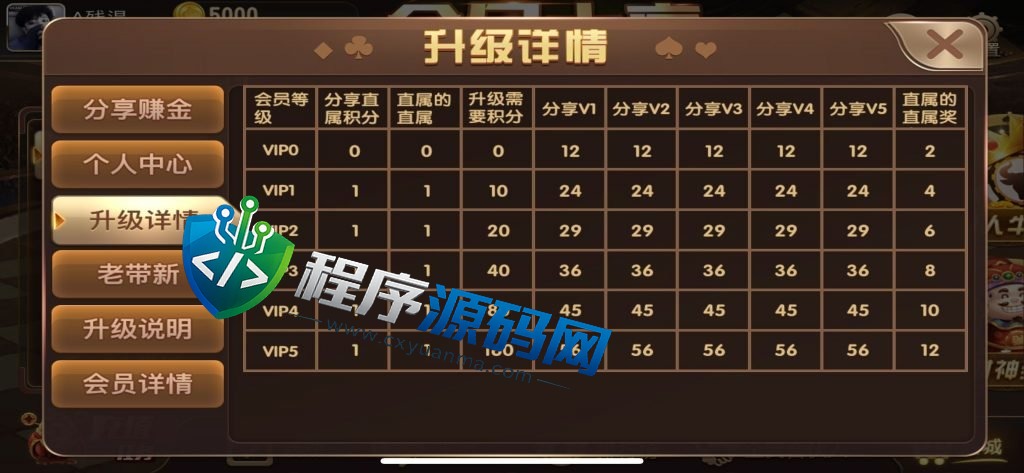 最新网狐二开棋牌游戏源码/创游大亨/全民大亨/全套源码/双端/机器人/服务端