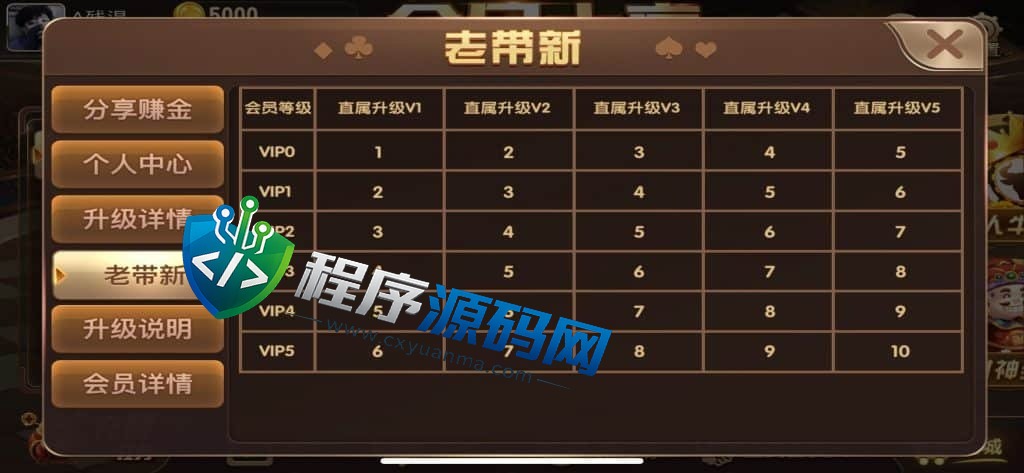 最新网狐二开棋牌游戏源码/创游大亨/全民大亨/全套源码/双端/机器人/服务端
