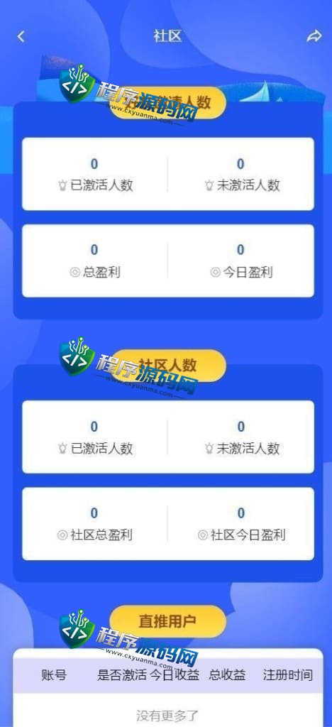 跟单策略量化交易机器人源码/数字资产交易平台/定制二开版