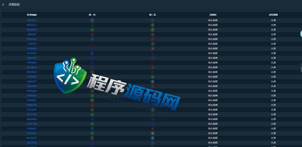 哈希赛马游戏竞猜源码/两面组合/猜数字/龙虎合/百家乐