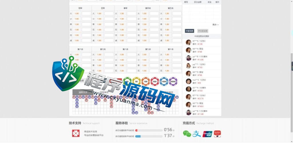 幸运彩大富二开源码/纯彩系统彩/棋牌天能游戏/跟单聊天室/微聊社区