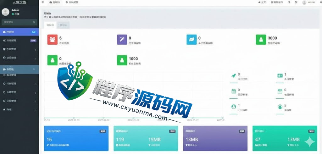 众筹商城系统源码/订单认购/多多优购平台/商城加共识