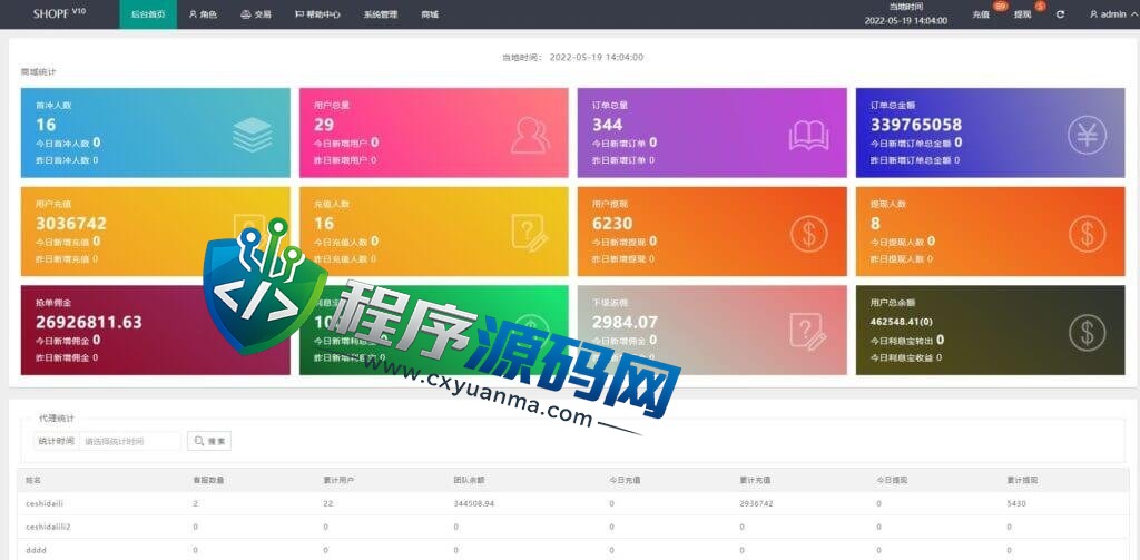 海外多语言出海拼单商城返佣系统源码/自动匹配订单