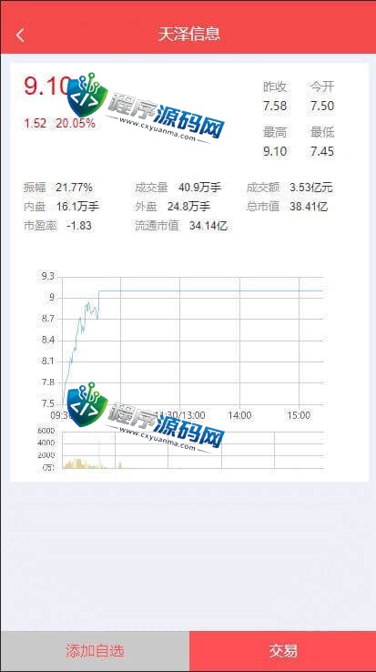 亚太创投股票源码/富瑞众投投资理财系统/附带完整计划任务