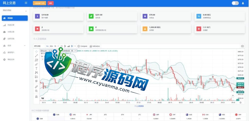 海外版区块链交易源码/理财投资/虚拟币场外交易系统/源码自适应