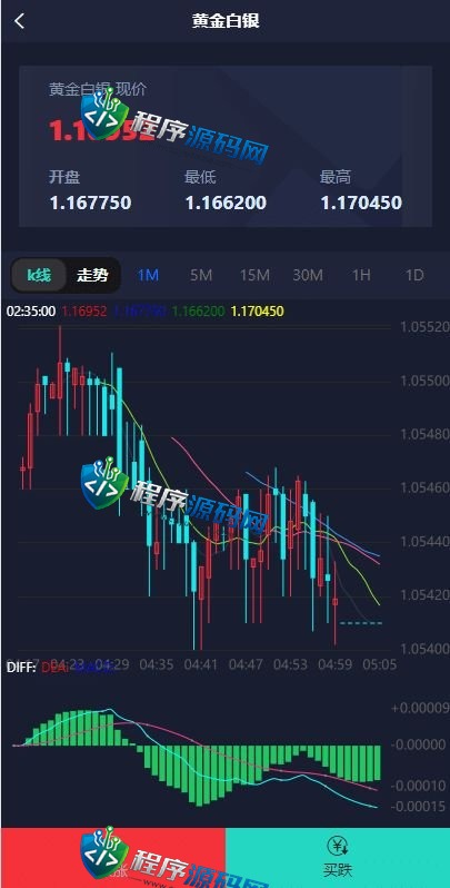 中信证券微盘全套源码/微交易平台/外汇投资系统/投资理财源码