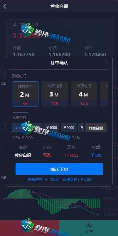中信证券微盘全套源码/微交易平台/外汇投资系统/投资理财源码
