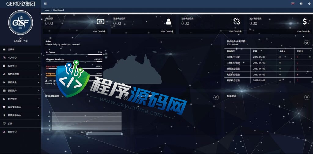 凯雷投资集团双语言挂单交易源码/股票交易系统/推广交易平台/源码自适应