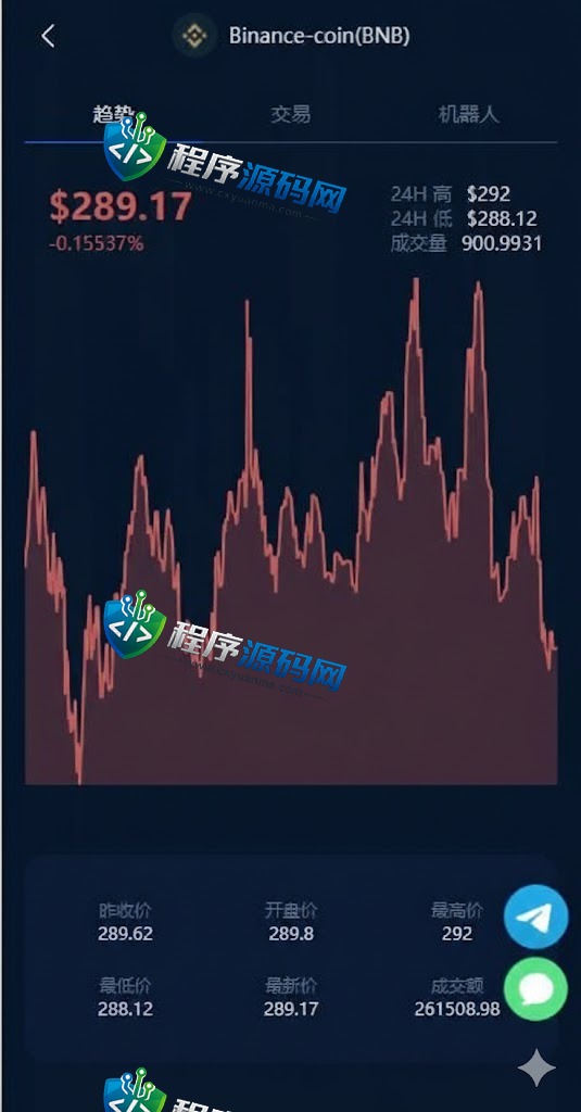 Robot多语言虚拟币投资理财源码/区块链质押系统/区块链机器人投资