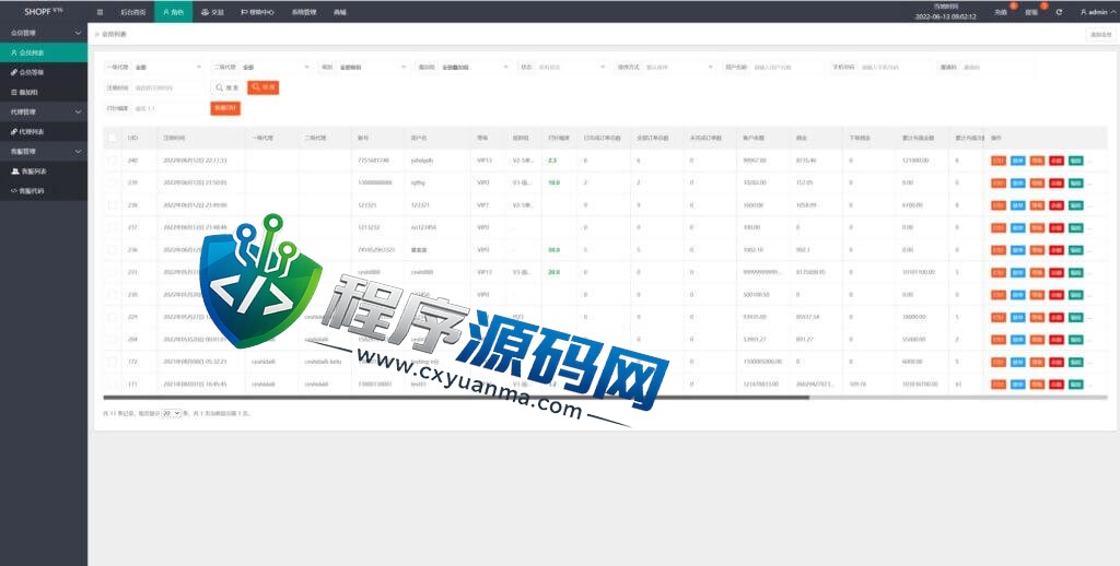国际版多语言SHOPF商城返佣源码/叠加组/自动匹配订单系统