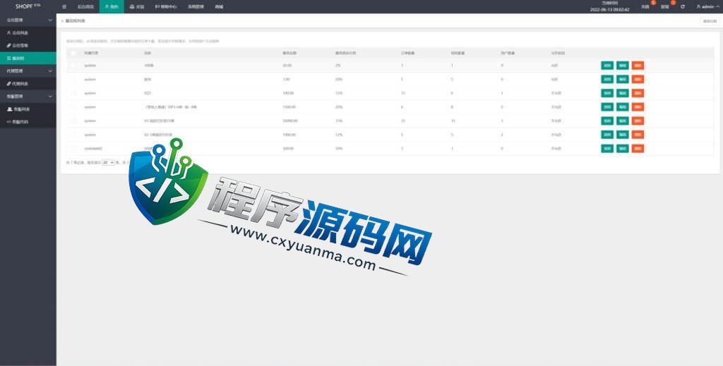 国际版多语言SHOPF商城返佣源码/叠加组/自动匹配订单系统