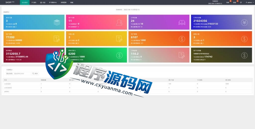 国际版多语言SHOPF商城返佣源码/叠加组/自动匹配订单系统