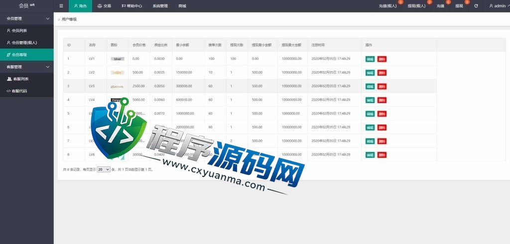 多语言shopify电商SaaS平台刷单源码/抢单刷单系统/订单自动匹配