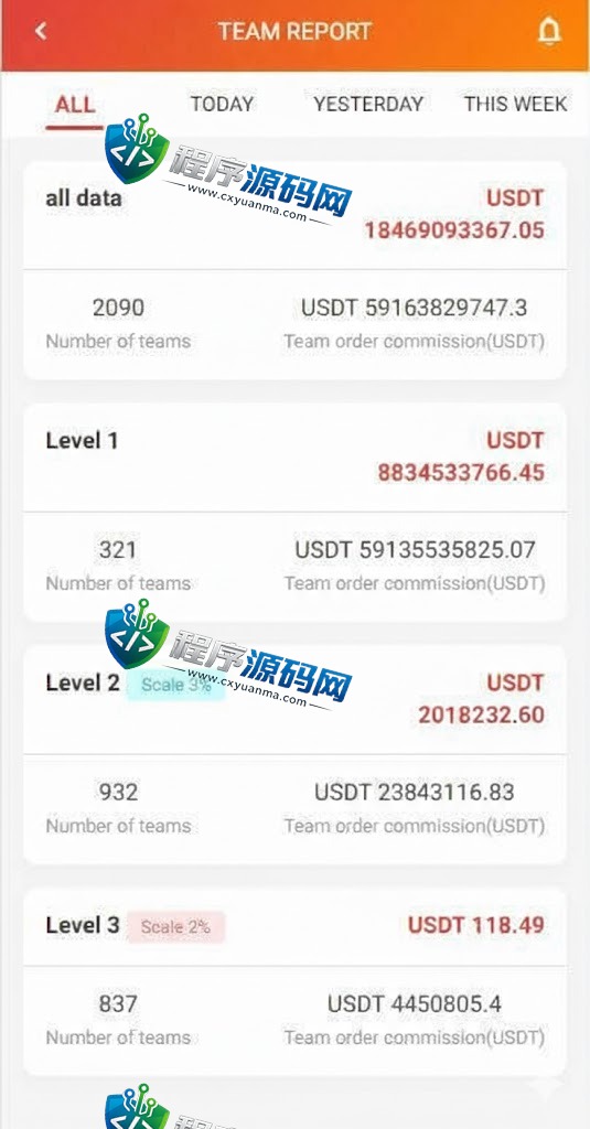 STINGKY多语言抢单刷单源码/海外刷单源码/订单自动匹配系统