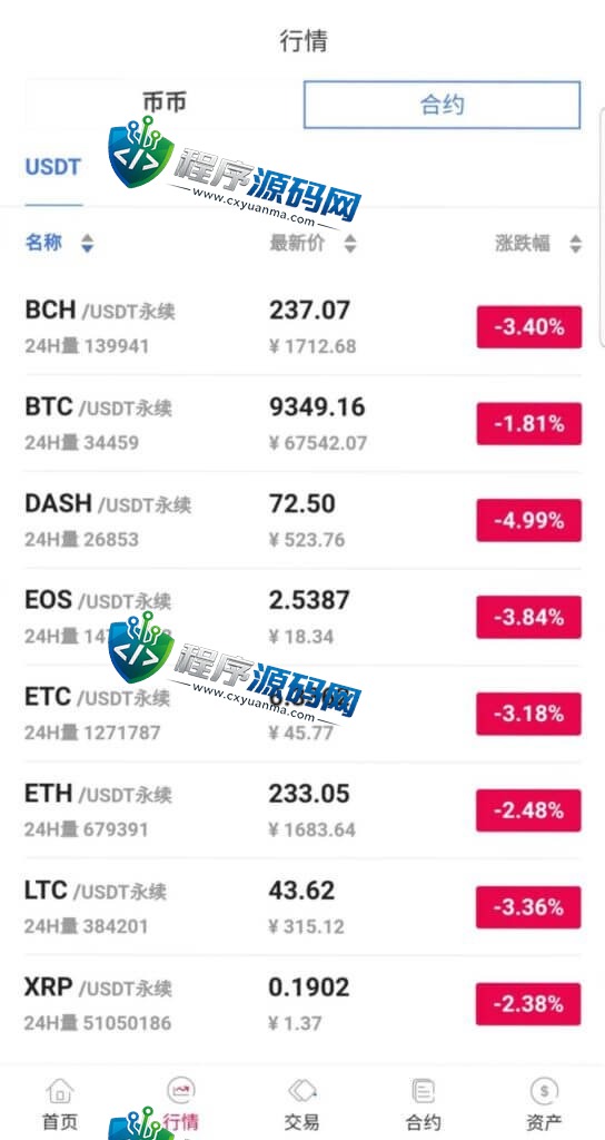 区块链Tapbit交易所源码/Java永续币币交易所/H5+PC+app三端