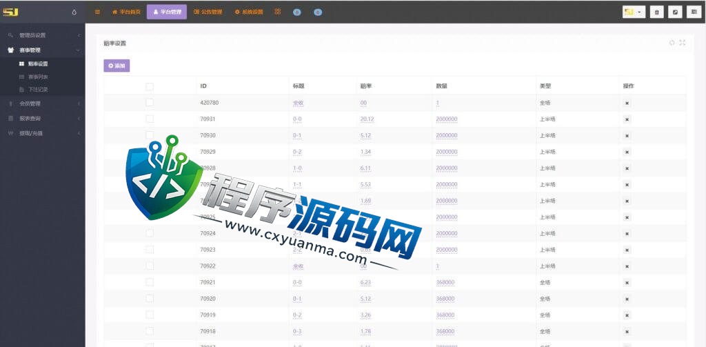 二开版TG淘金网源码/反波胆5.02版本系统/自适应纳米数据