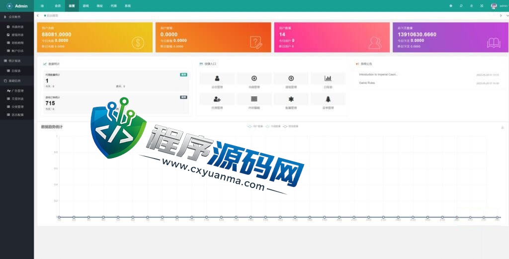 多语言区块链投注竞猜游戏源码/trx投注竞猜游戏/usdt下注游戏/充值自动到账/手动自动开奖