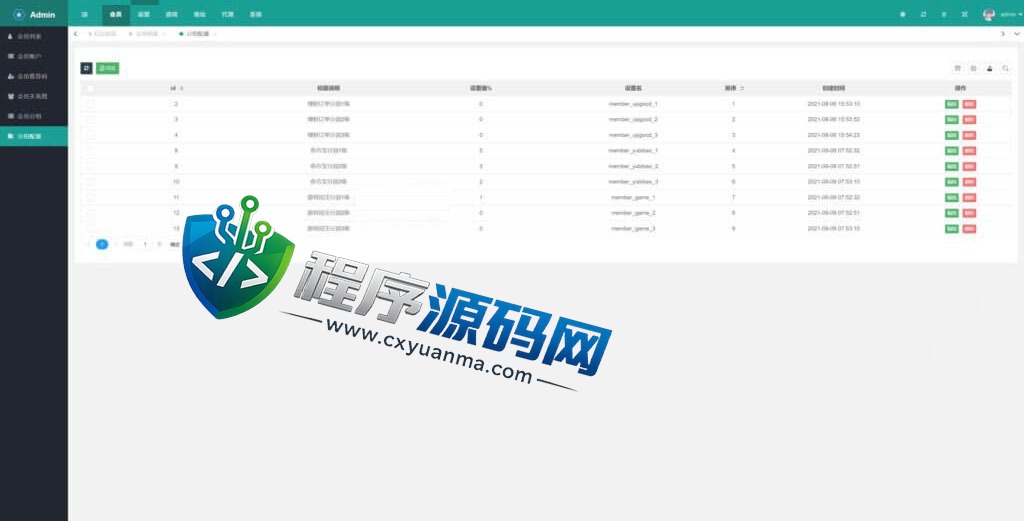 多语言区块链投注竞猜游戏源码/trx投注竞猜游戏/usdt下注游戏/充值自动到账/手动自动开奖