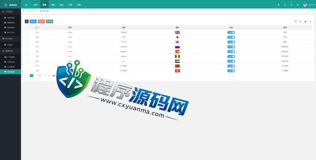 多语言区块链投注竞猜游戏源码/trx投注竞猜游戏/usdt下注游戏/充值自动到账/手动自动开奖