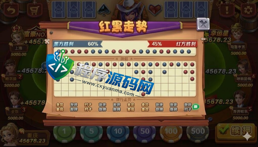 西部淘金城U3D棋牌源码/印度金币棋牌源码/中印双语/原生APP/强大后台系统