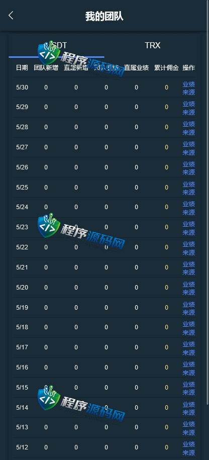 U8娱乐哈希平台源码/四种哈希彩票玩法/无限代/USDT/TRX场/五国语言/带原生APP