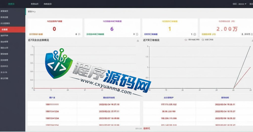 二开版UI随意花小额贷款源码/贷款平台源码/套路贷系统