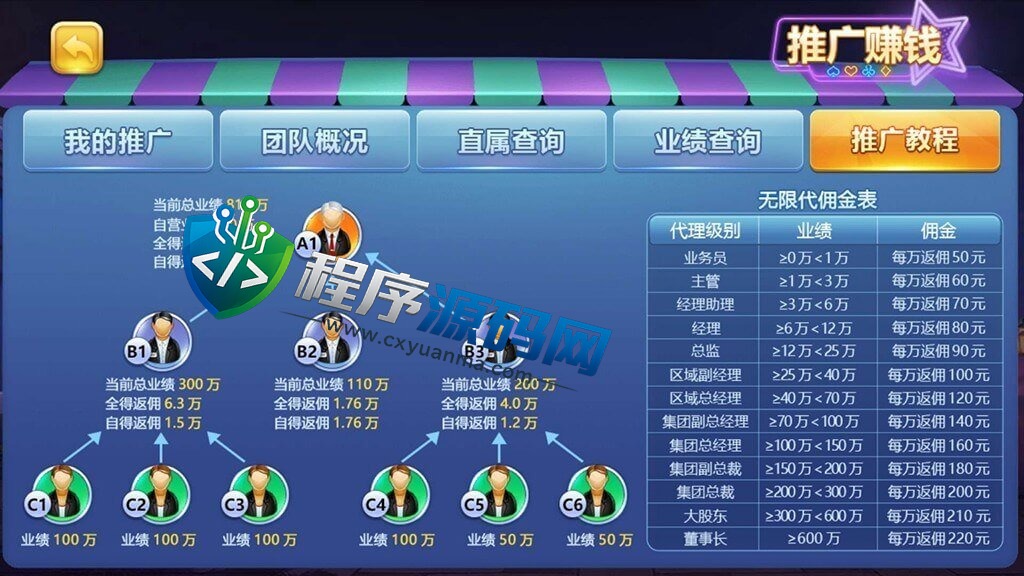 傲玩真金棋牌源码/爱玩互娱棋牌/游戏多/棋牌UI漂亮/棋牌APP控制