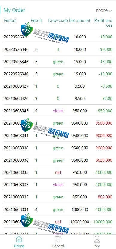 多语言印度红绿灯游戏源码/印度彩票平台uinapp前端源代码/双面盘玩法
