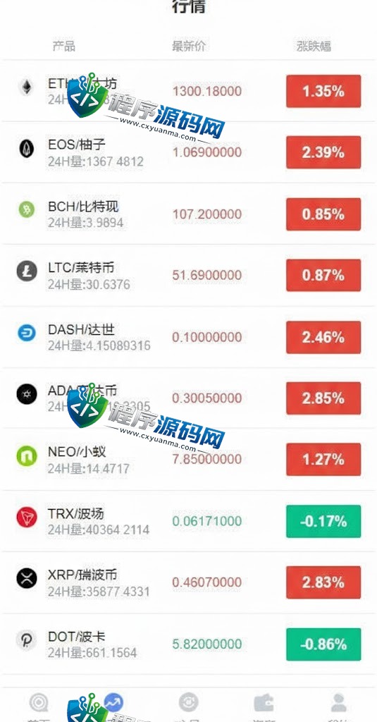 微交所双语言外汇源码/微盘系统/仿交易所/USDT支付/fastadmin框架