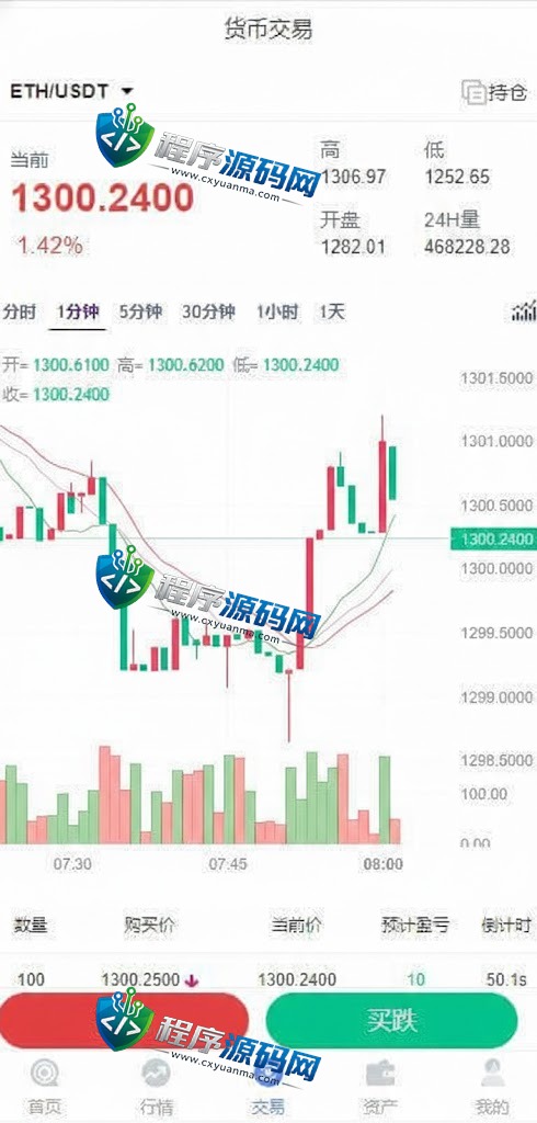微交所双语言外汇源码/微盘系统/仿交易所/USDT支付/fastadmin框架