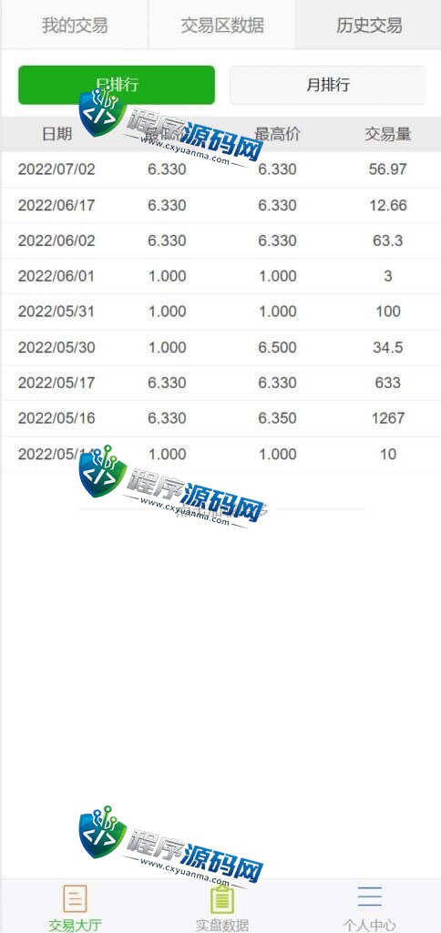 多语言USDT场外OTC交易源码/USDT买卖交易/三方支付系统