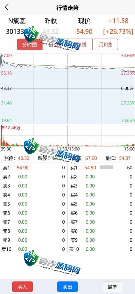 联富股票配资交易平台源码/投资理财系统/免息按日周月等多种玩法/涨停合约/VIP模式