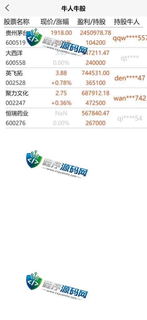 联富股票配资交易平台源码/投资理财系统/免息按日周月等多种玩法/涨停合约/VIP模式