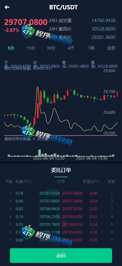 双语言WPC世和交易所源码/币币交易所/OTC承兑/质押挖矿/交易机器人理财系统