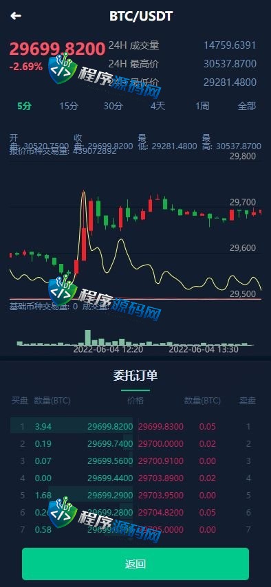 双语言WPC世和交易所源码/币币交易所/OTC承兑/质押挖矿/交易机器人理财系统