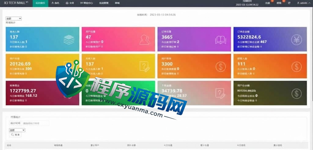 X3Tech海外抢单刷单源码/用户风险值/叠加组/订单自动匹配系统