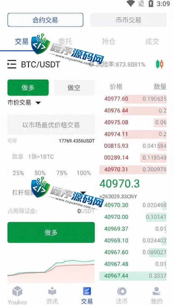 YOUKEY原生合约交易所源码/永续合约交易杠杆/法币交易OTC承兑商系统/原生APP