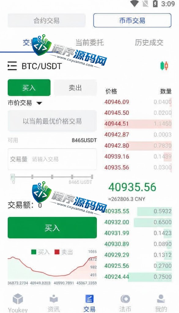 YOUKEY原生合约交易所源码/永续合约交易杠杆/法币交易OTC承兑商系统/原生APP
